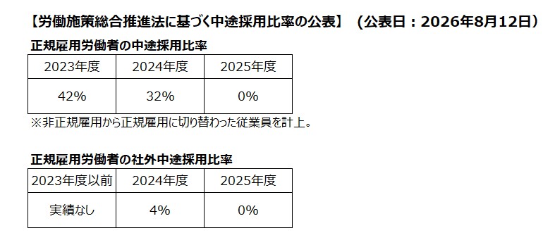 26中途比率